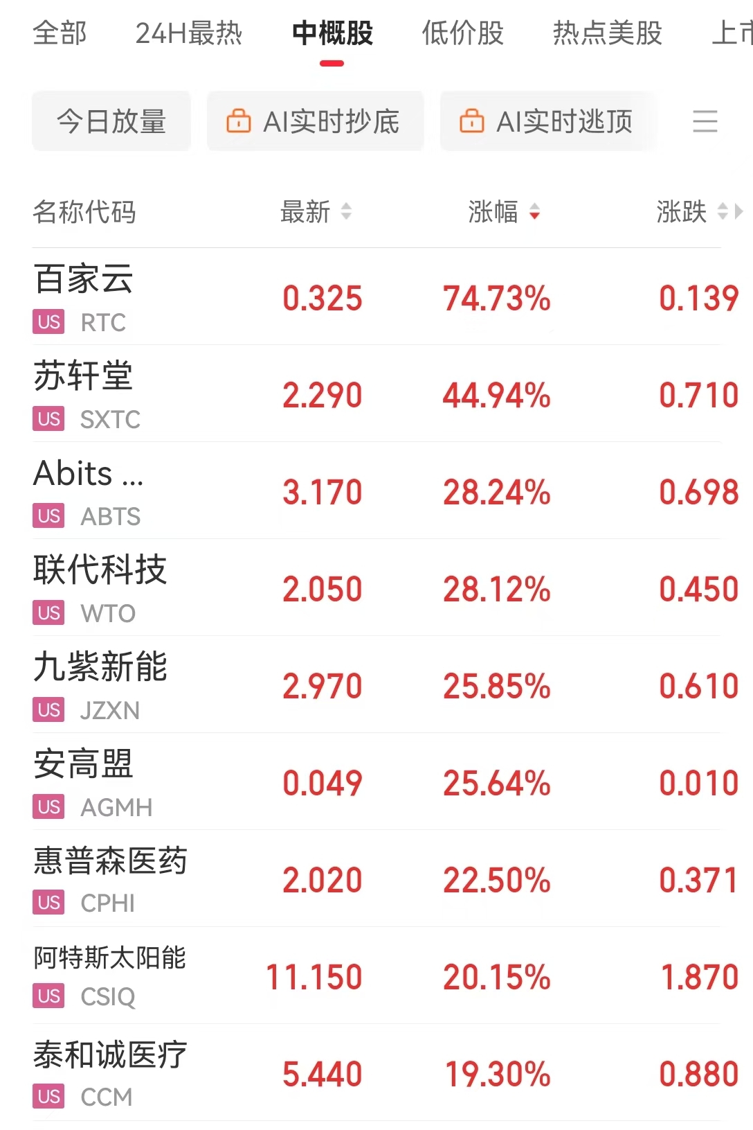 美联储发布金融稳定报告:这些因素成最大风险!金跌油涨,特斯拉市值一夜增加超5900亿元 第3张 美联储发布金融稳定报告:这些因素成最大风险!金跌油涨,特斯拉市值一夜增加超5900亿元 第3张