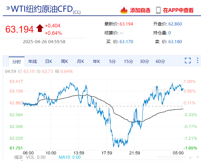 美联储发布金融稳定报告:这些因素成最大风险!金跌油涨,特斯拉市值一夜增加超5900亿元 第6张 美联储发布金融稳定报告:这些因素成最大风险!金跌油涨,特斯拉市值一夜增加超5900亿元 第6张