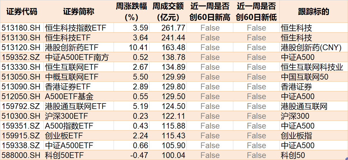 晕了晕了！约90亿元资金借道ETF落袋为安，但主力却在疯狂加仓这个板块，相关ETF份额直线飙升  第4张