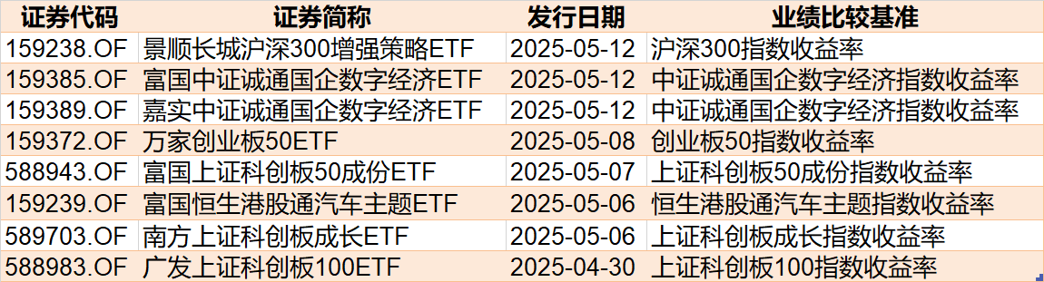晕了晕了！约90亿元资金借道ETF落袋为安，但主力却在疯狂加仓这个板块，相关ETF份额直线飙升  第6张