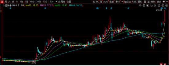 仕佳光子薄发时刻 第1张 仕佳光子薄发时刻 第1张