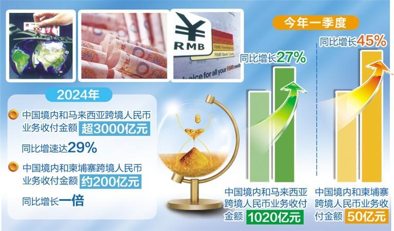 人民币国际化水平持续提升 第1张 人民币国际化水平持续提升 第1张