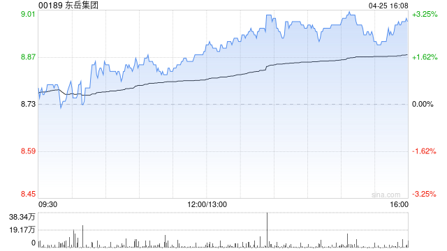 东岳集团：东岳硅材一季度归母净利润约3681.9万元  第1张