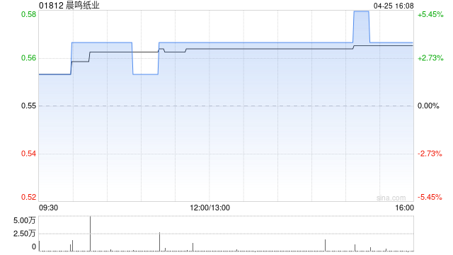 晨鸣纸业决定终止黄冈二期项目 第1张 晨鸣纸业决定终止黄冈二期项目 第1张