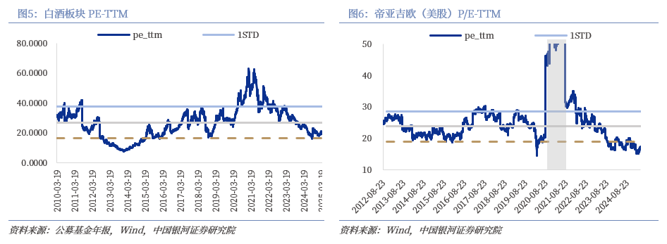 【银河食饮刘来珍】白酒:主动型基金重仓持股比例略有上升——2025Q1白酒板块基金重仓持股分析 第3张 【银河食饮刘来珍】白酒:主动型基金重仓持股比例略有上升——2025Q1白酒板块基金重仓持股分析 第3张