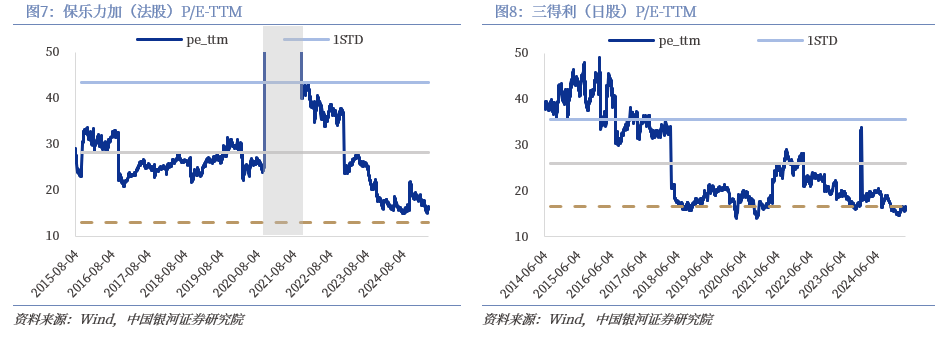 【银河食饮刘来珍】白酒:主动型基金重仓持股比例略有上升——2025Q1白酒板块基金重仓持股分析 第4张 【银河食饮刘来珍】白酒:主动型基金重仓持股比例略有上升——2025Q1白酒板块基金重仓持股分析 第4张