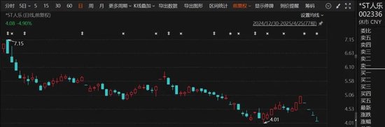 突发！000584，002336，可能被终止上市！  第1张