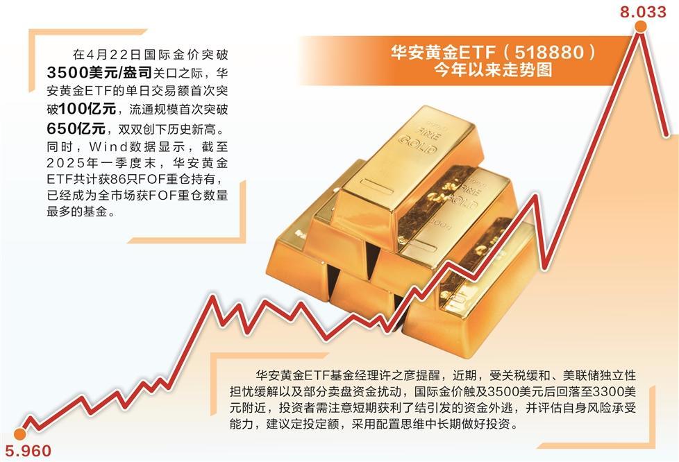 黄金资产多空大碰撞 基金经理有的清仓有的忙加仓 第1张 黄金资产多空大碰撞 基金经理有的清仓有的忙加仓 第1张