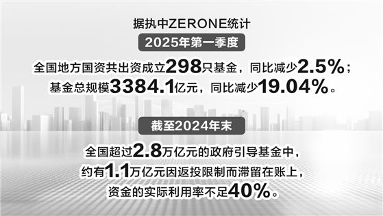 地方新设政府投资基金分化明显 多地推出容错机制发力直投基金 第1张 地方新设政府投资基金分化明显 多地推出容错机制发力直投基金 第1张