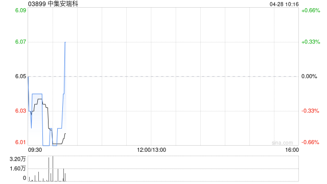 中集安瑞科发布中集环科一季度业绩 归母净利润2237.8万元  第1张