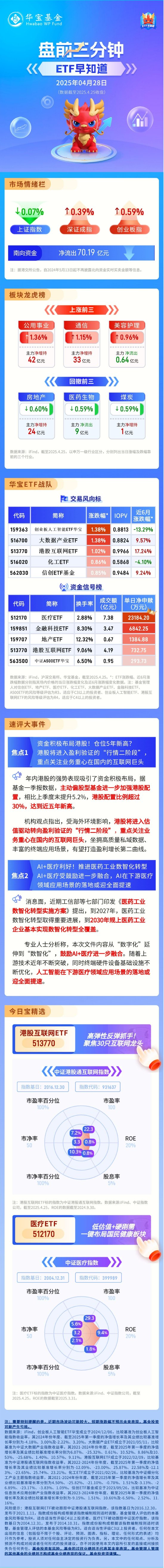 【盘前三分钟】4月28日ETF早知道  第1张