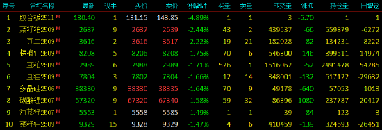 午评|国内期货主力合约涨跌互现 PTA、瓶片涨超2%  第4张