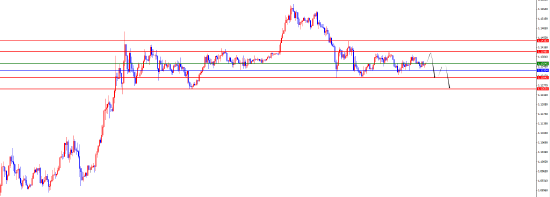 闫瑞祥:美指上破日线阻力在即 欧美关注日线支撑破位信号 第2张 闫瑞祥:美指上破日线阻力在即 欧美关注日线支撑破位信号 第2张