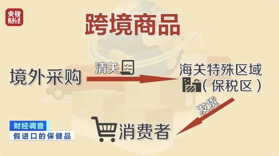 美国、英国原装进口?央视曝光:假的!价格不菲销量却很高,不少人每天吃 第7张 美国、英国原装进口?央视曝光:假的!价格不菲销量却很高,不少人每天吃 第7张