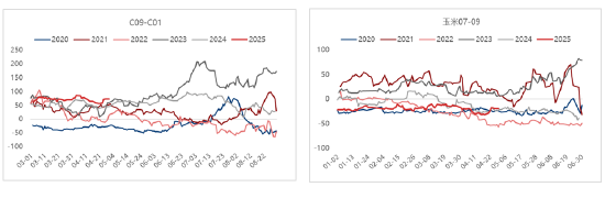 东海期货刘兵：国内谷物进口供应收缩 玉米后期区间行情稳定  第6张