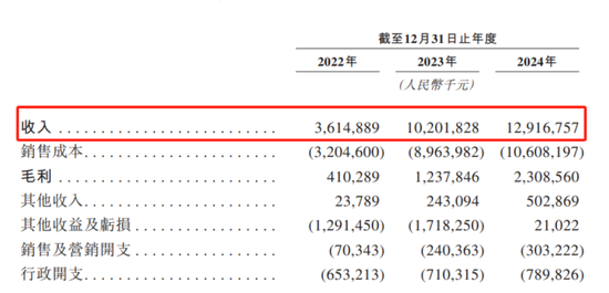 因“挖角”宁德时代赔款百万，福建夫妇干出一个IPO年入129亿  第5张