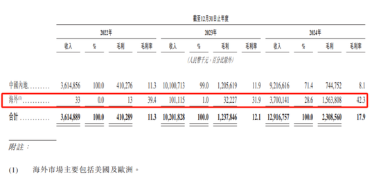 因“挖角”宁德时代赔款百万，福建夫妇干出一个IPO年入129亿  第6张