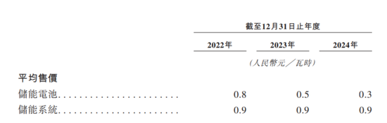 因“挖角”宁德时代赔款百万，福建夫妇干出一个IPO年入129亿  第9张