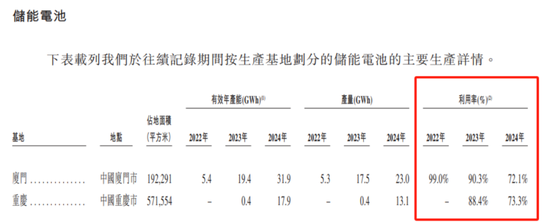 因“挖角”宁德时代赔款百万，福建夫妇干出一个IPO年入129亿  第10张