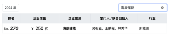 因“挖角”宁德时代赔款百万，福建夫妇干出一个IPO年入129亿  第16张