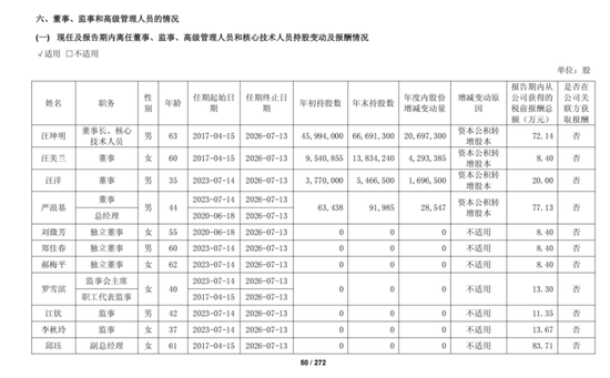 688398，董事长自愿弃薪  第2张
