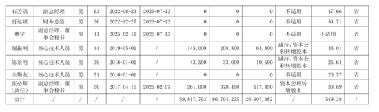 688398，董事长自愿弃薪  第3张