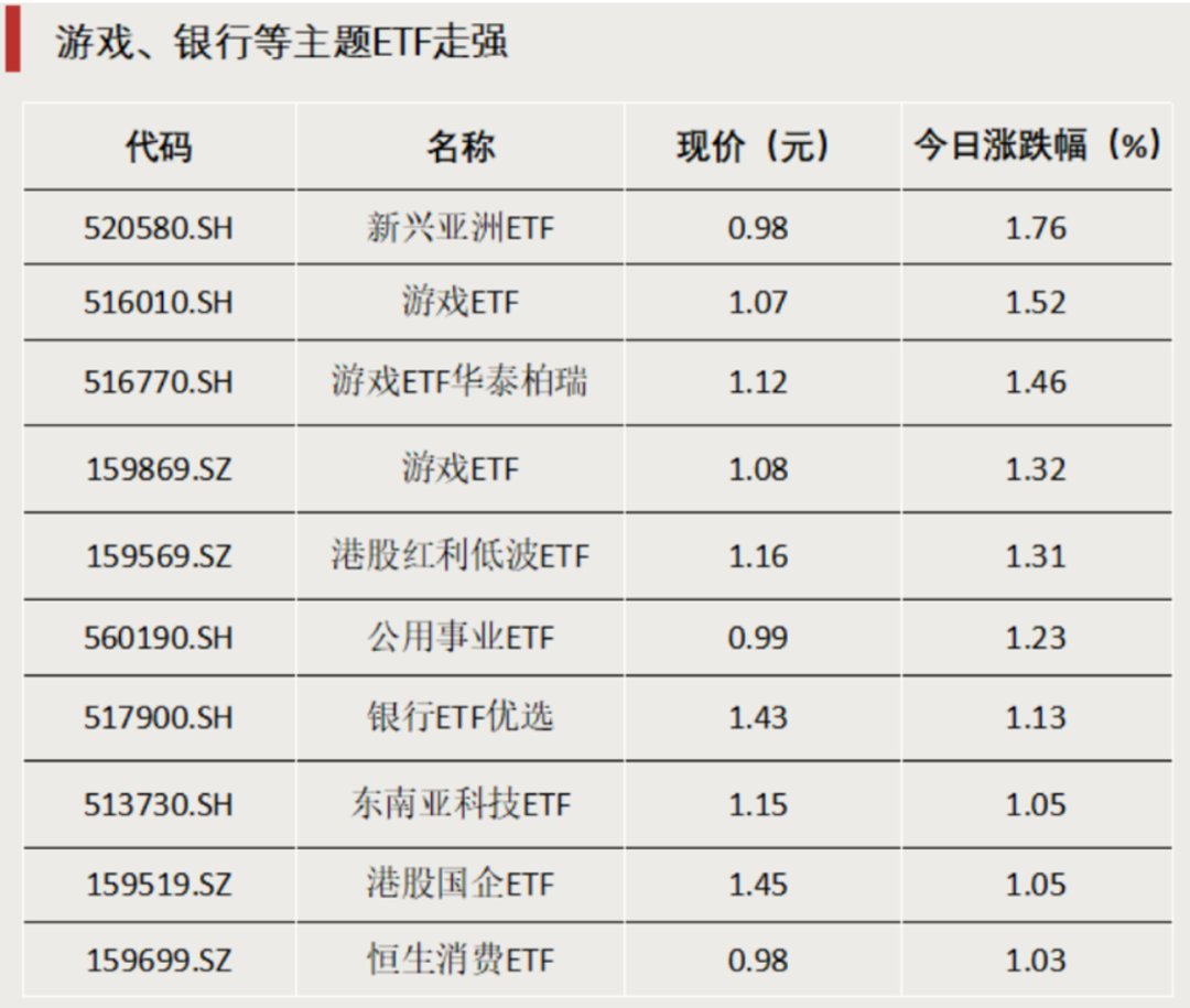 超1300亿元，大资金加仓这类资产  第1张