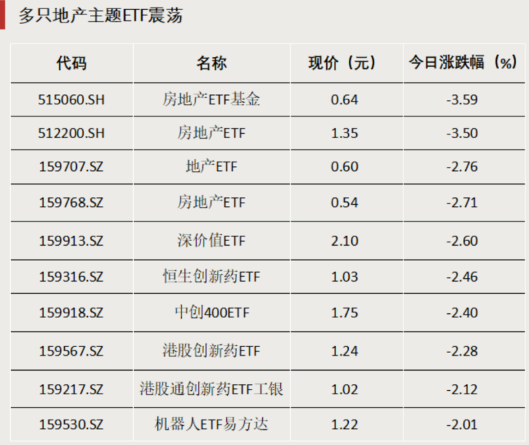 超1300亿元，大资金加仓这类资产  第2张