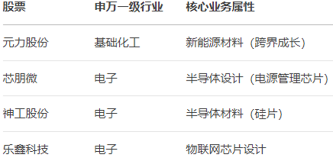 董承非颠覆“董承非”  第1张