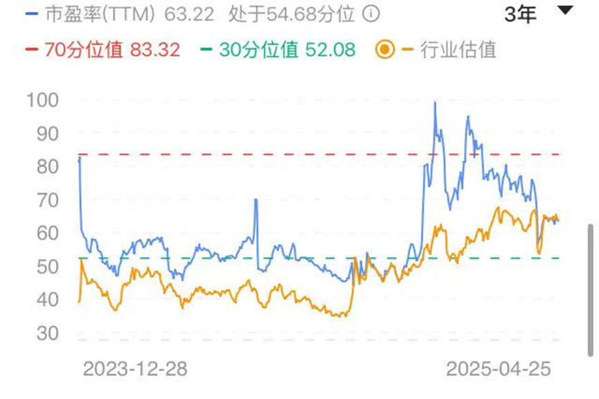 董承非颠覆“董承非”  第3张