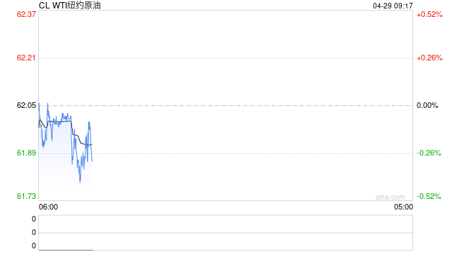油价高开低走，进一步强化反弹遇阻回落格局，注意做好假期风险管理  第2张