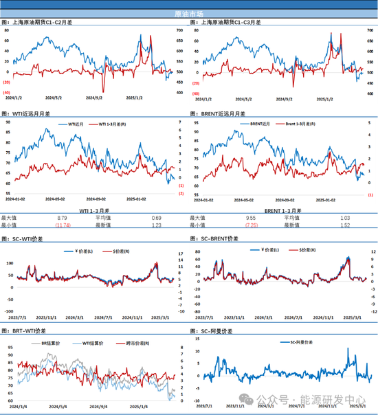 油价高开低走，进一步强化反弹遇阻回落格局，注意做好假期风险管理  第4张