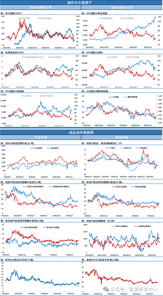 油价高开低走，进一步强化反弹遇阻回落格局，注意做好假期风险管理  第5张