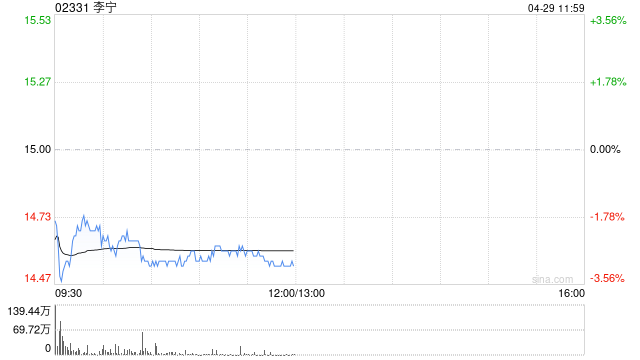 中金：维持李宁跑赢行业评级 目标价20.82港元  第1张