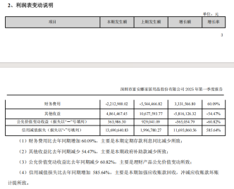 家纺龙头富安娜利润“腰斩”,公告不说原因引发质疑 第3张 家纺龙头富安娜利润“腰斩”,公告不说原因引发质疑 第3张