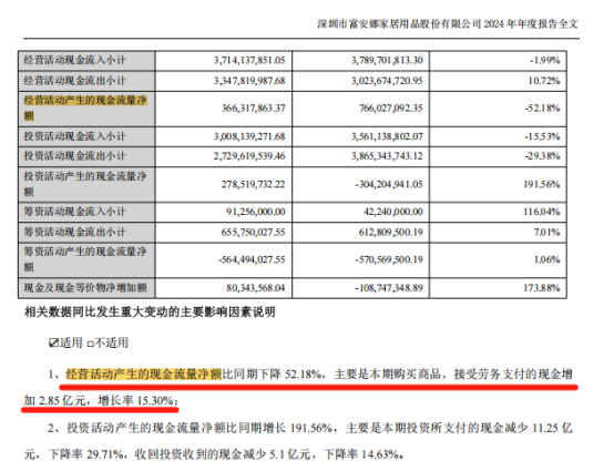 家纺龙头富安娜利润“腰斩”,公告不说原因引发质疑 第6张 家纺龙头富安娜利润“腰斩”,公告不说原因引发质疑 第6张