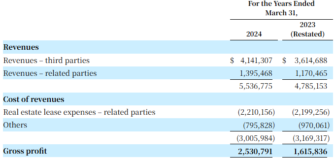 MBMC速报:大陆华展预备赴美上市——深耕二十载,开启国际化新篇章 第3张 MBMC速报:大陆华展预备赴美上市——深耕二十载,开启国际化新篇章 第3张
