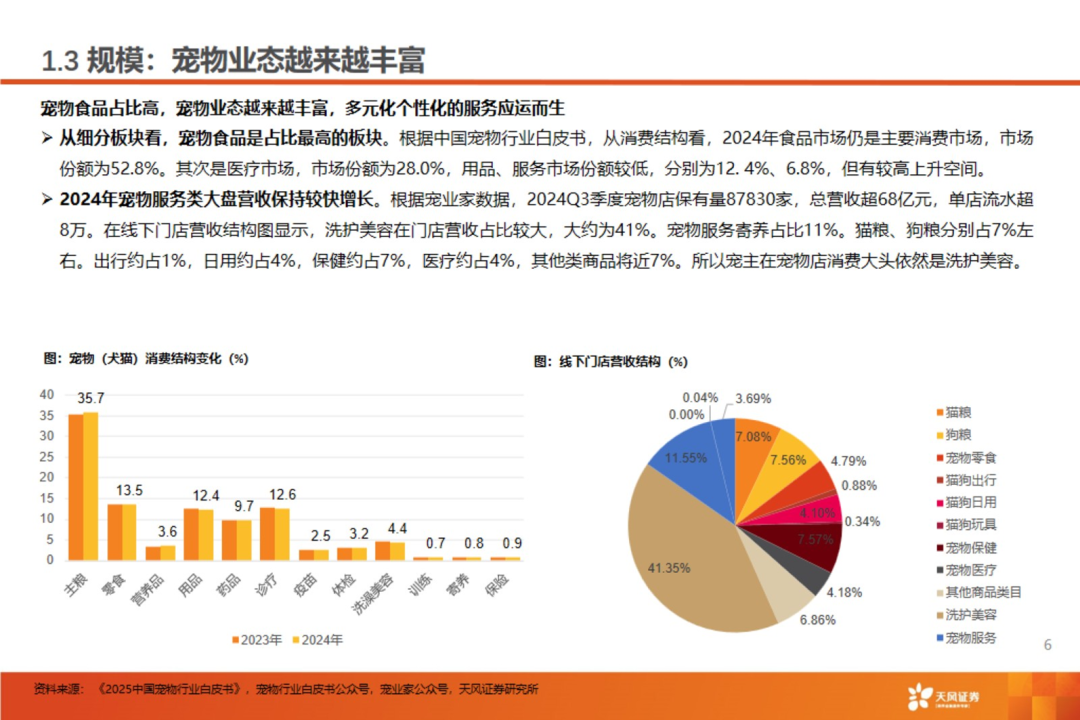 渠道革命：宠物食品千亿赛道的流量争夺战【天风农业| 行业专题】  第6张