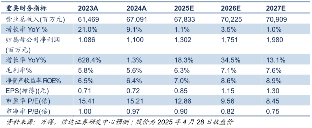 【信达能源】新凤鸣：涤丝龙头业绩稳步改善，行业竞争格局持续向好  第2张