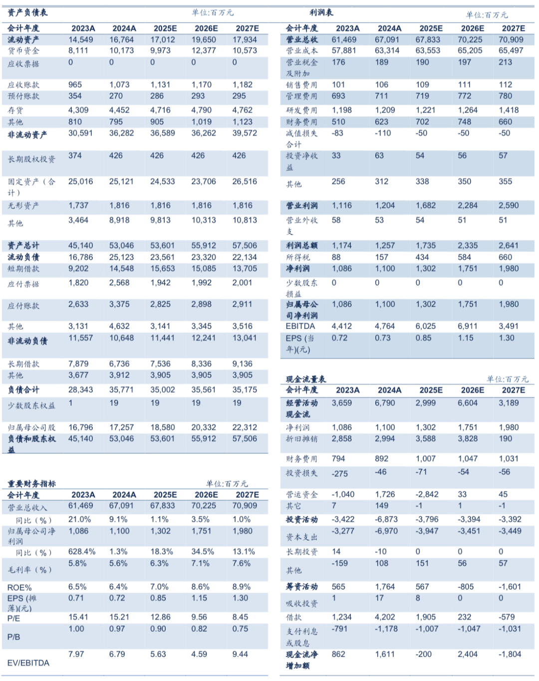 【信达能源】新凤鸣：涤丝龙头业绩稳步改善，行业竞争格局持续向好  第3张