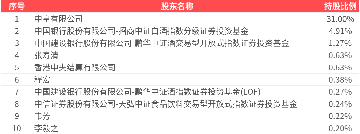 酒鬼酒:2025年一季报净利润为3171.33万元、同比较去年同期下降56.78% 第2张 酒鬼酒:2025年一季报净利润为3171.33万元、同比较去年同期下降56.78% 第2张