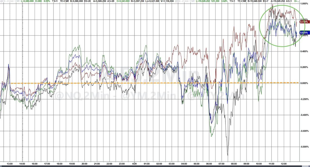 对冲基金保持观望，除了做空美股别无选择  第1张