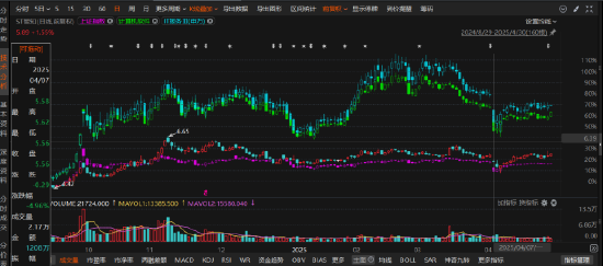 新智认知信披违规被罚后再次会计差错，索赔区间扩大  第1张