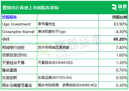 曹操出行，中国第二大网约车平台，递交IPO招股书，拟赴香港上市  第6张