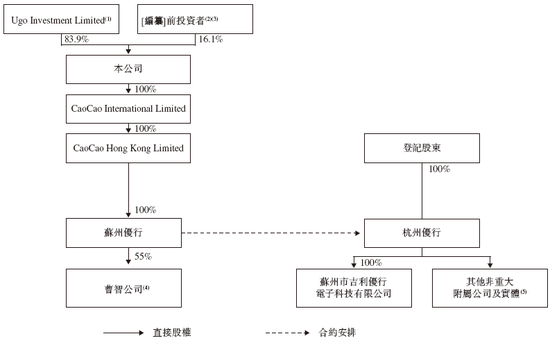 曹操出行，中国第二大网约车平台，递交IPO招股书，拟赴香港上市  第7张