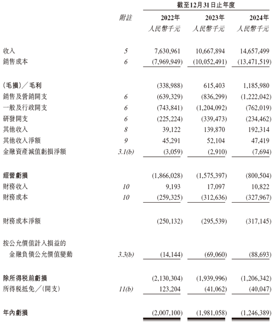 曹操出行，中国第二大网约车平台，递交IPO招股书，拟赴香港上市  第8张