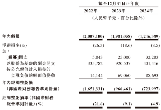 曹操出行，中国第二大网约车平台，递交IPO招股书，拟赴香港上市  第9张