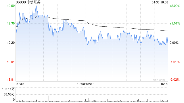 瑞银：降中信证券目标价至27.9港元 评级“买入”  第1张