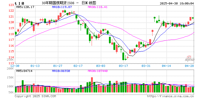 央行4月开展12000亿元买断式逆回购操作  第1张