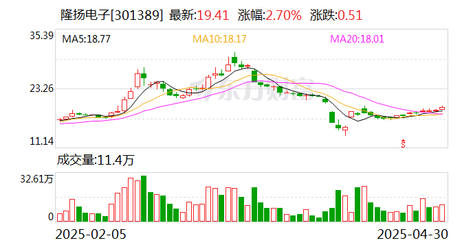 隆扬电子：公司的核心技术卷绕式真空磁控溅射及复合镀膜技术，可将各种金属材料沉积在柔性材料上  第1张